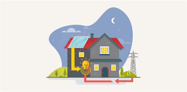 Grafico dell'autoconsumo energetico notturno