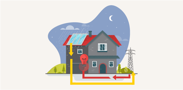 Autoconsumo grafico di energia durante la notte