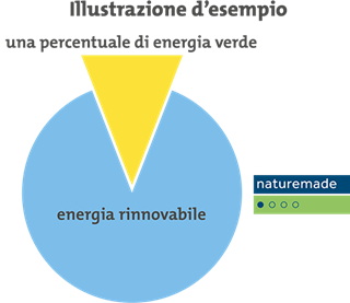 Etichetta grafica naturemade italiana